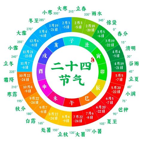 四季代表物|二十四节气：中国人的四季文化